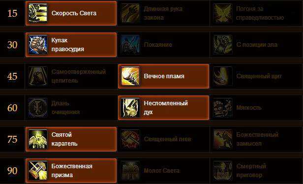 Гайд ретро паладин 3.3.5 пве (pve) — все о world of warcraft