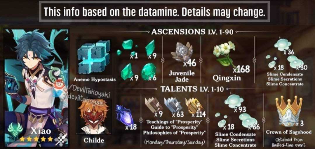 Xiao build, weapons, & artifacts | genshin impact - zilliongamer