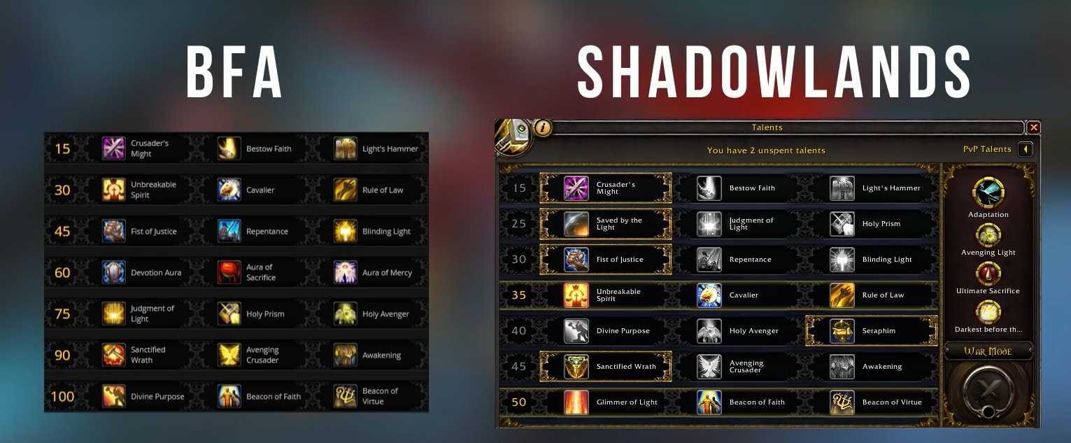 Pve retribution paladin dps guide - (wotlk) wrath of the lich king classic - warcraft tavern