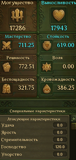 Обзор класса