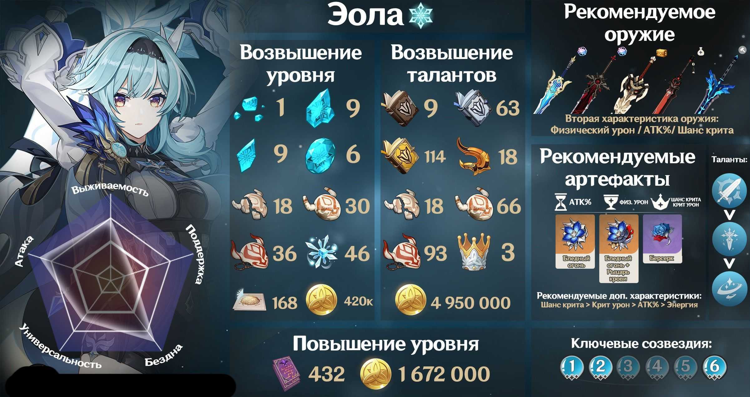 Полный гайд на диону в genshin impact