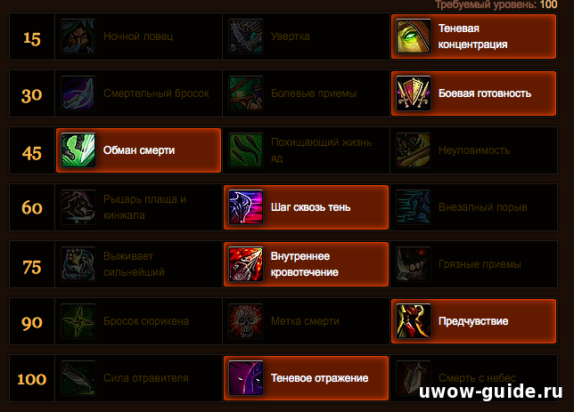 Мути рога 9.2 pve гайд — wow shadowlands