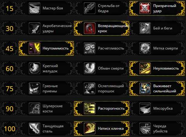 Гайд шд рога 3.3 5 пвп - world of warcraft - аддоны, видео, гайды, читы, словарь, билды