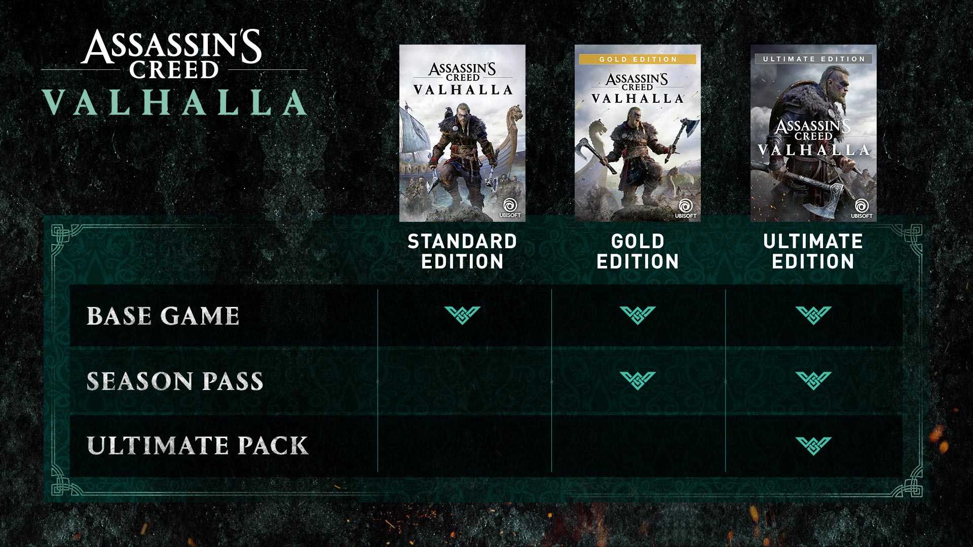 Assassin’s creed: valhalla — концовки