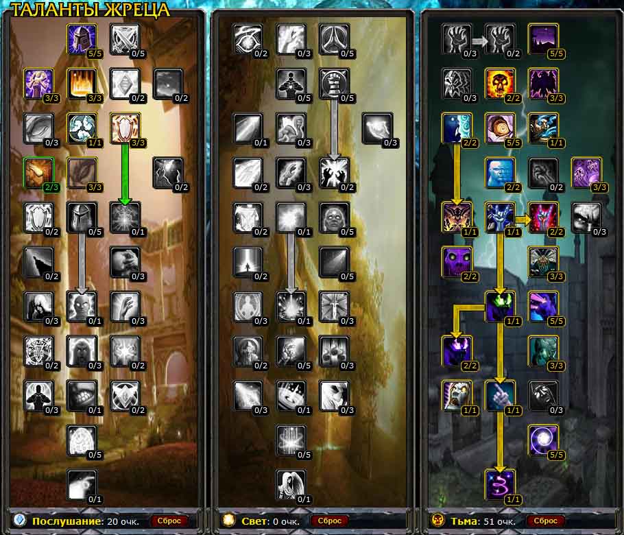 Гайд по холи присту в wow 9.1.5 shadowlands | world of rpg