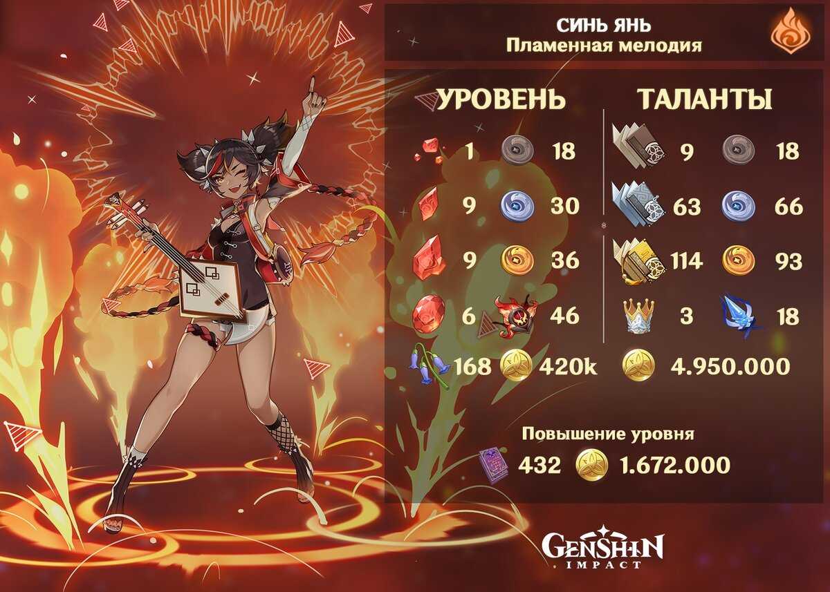 Гайд по персонажу эола в genshin impact