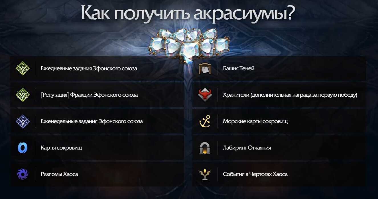 Lost ark: сердца великанов - где найти и как забрать (гайд)