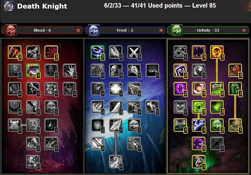 Гайд по рыцарю смерти "кровь" (wow bfa 8.1.5) | overgear.com