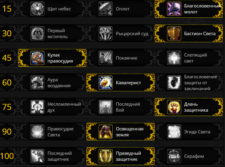 Все гайды по wow битва за азерот (8.3)
