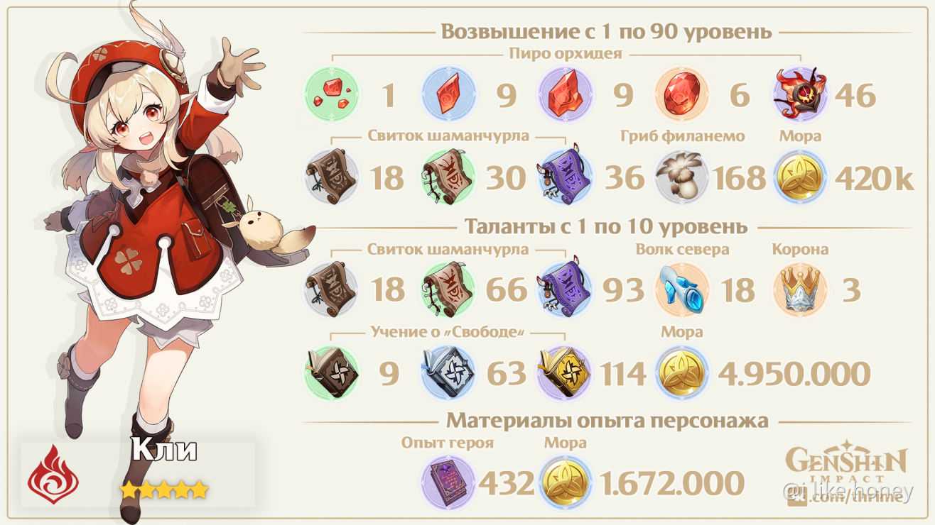 Wow legion - гайд по 100-110 уровням (легион 7.3.5) | гайды по классам wow legion 7.3.5 - wotlk 3.3.5a