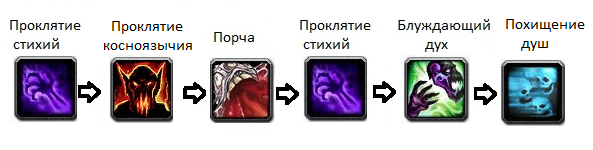 Чернокнижник «колдовство» в wow shadowlands 9.1.5