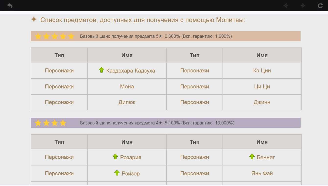 Что такое гарант в genshin impact: как работает гарант и как считать его