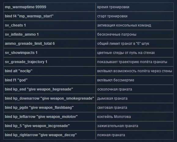 Valheim - как включить консоль для steam версии 2021
