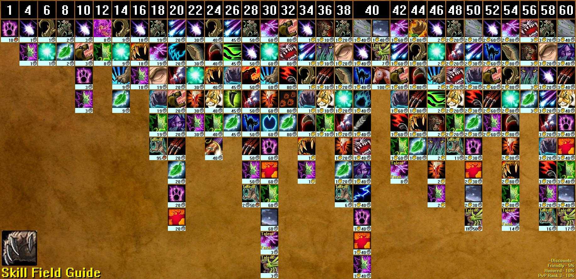 Wow dragonflight 10.1 tier list, check out the ultimate guide! - news