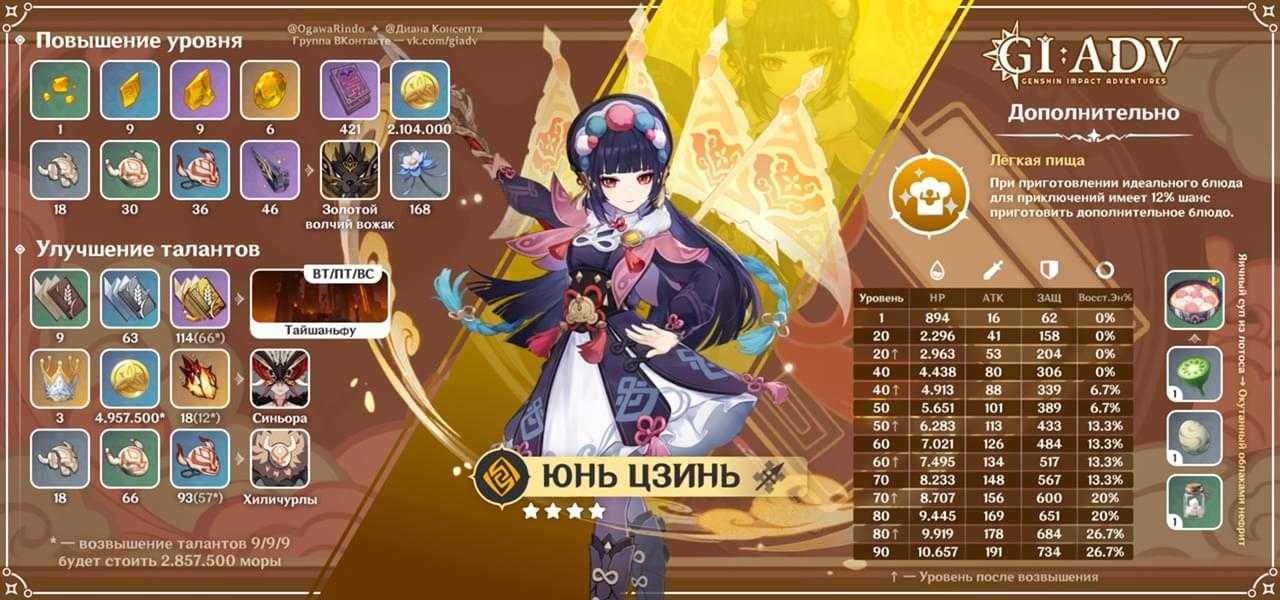 Анализ навыков юнь цзинь - genshin impact
