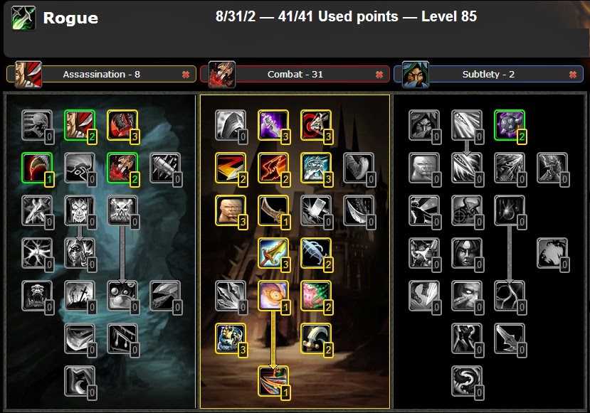 Гайд по разбойнику «ликвидация» (wow bfa 8.1.5) | overgear.com