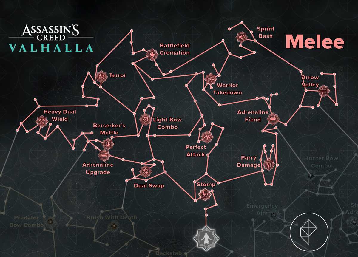 Концовки в assassin’s creed valhalla: решения и их последствия