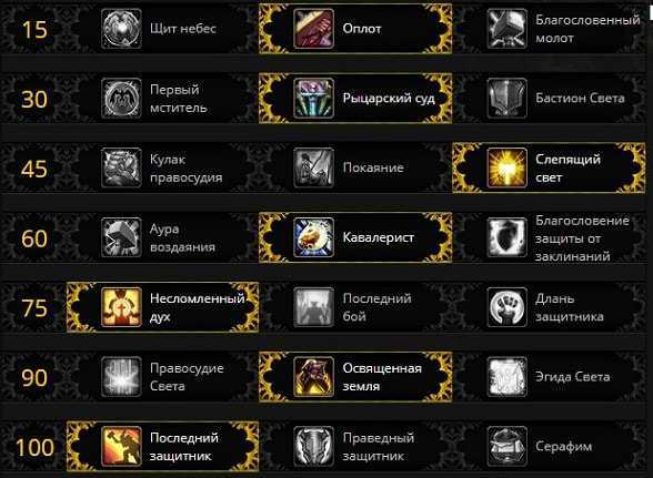 Wow wrath classic: руководство по наложению чар с 1 по 450 (wotlk)