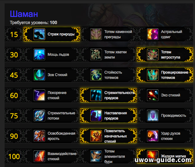 Энханс шаман 3.3.5 пве (pve) — все о world of warcraft