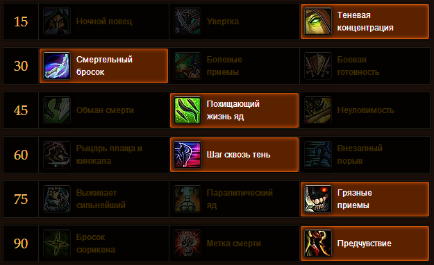Рога головорез в wow shadowlands 9.1.5