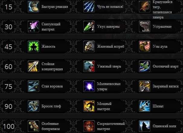 Wow sirus гайд охотник