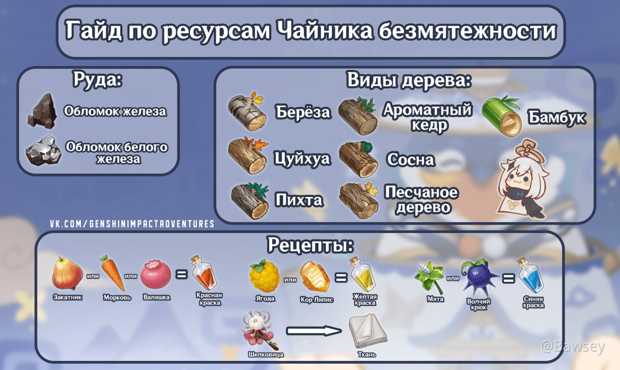 Genshin impact. прохождение игры на 100%. карта