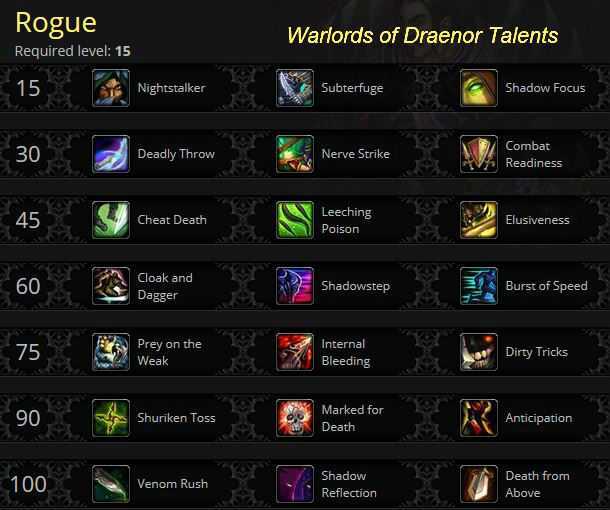 Лучшая специализация разбойника в world of warcraft dragonflight