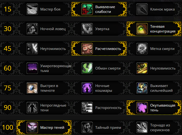 Гайд по мути роге патч 4.3 пве. разбойник ликвидация - wowgeek