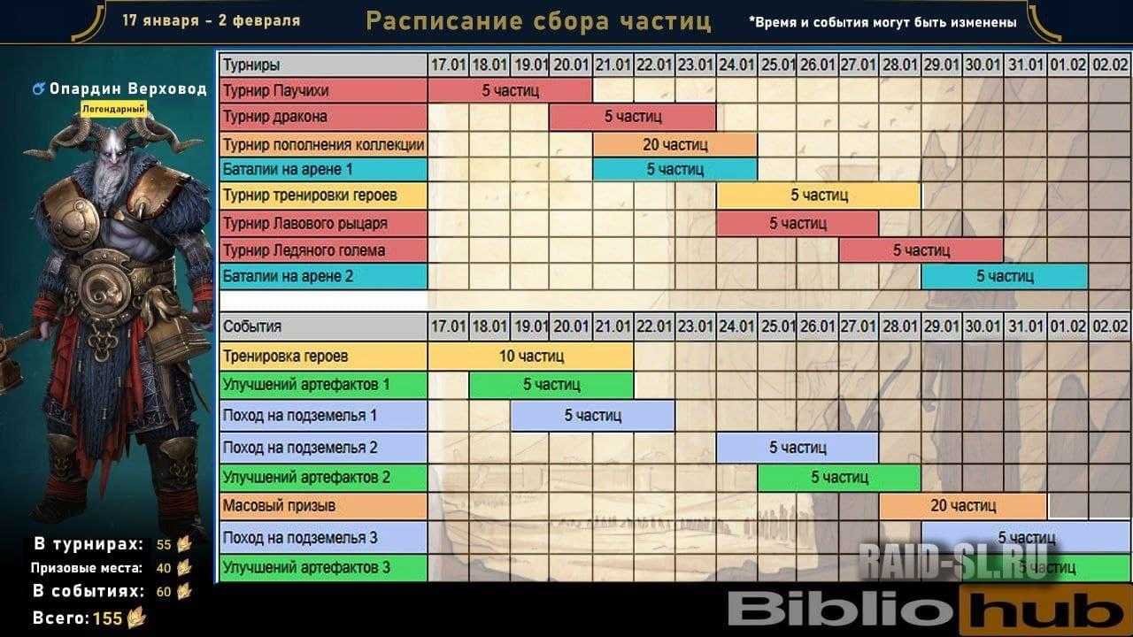 Быстрый обзор особенностей