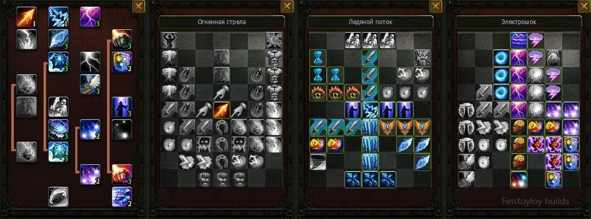Макросы л2, гайд по макросам lineage 2.