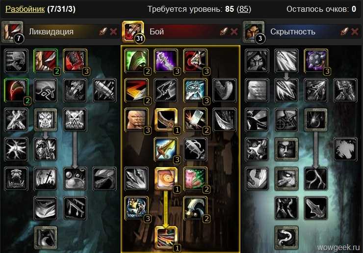Топ дпс в wow dragonflight 10.1 / рейтинг дд