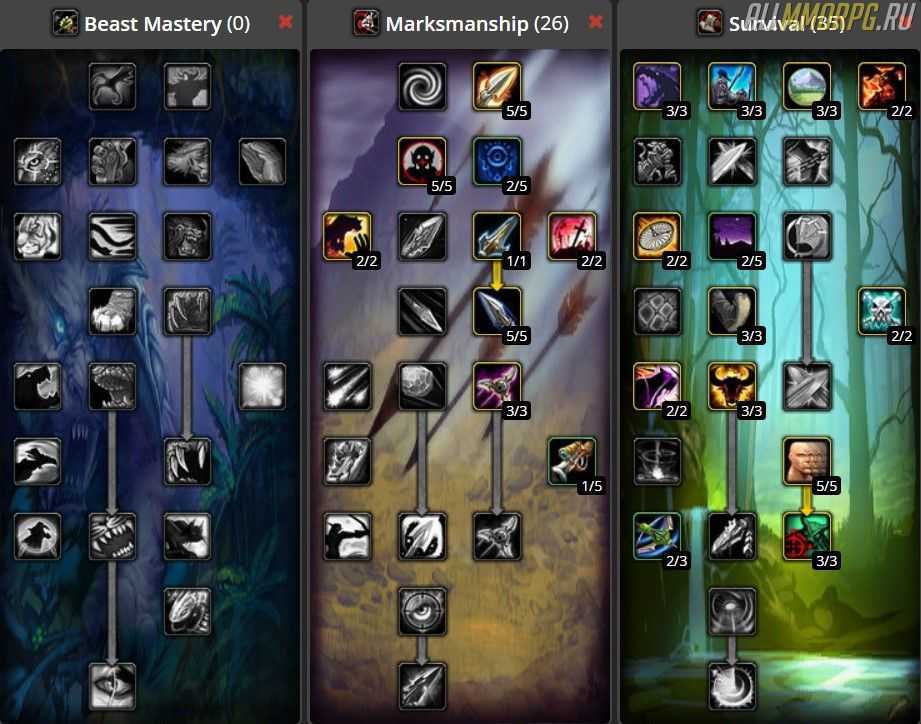 Гайд по подземелью некроситет в wow classic | wowmoon.ru