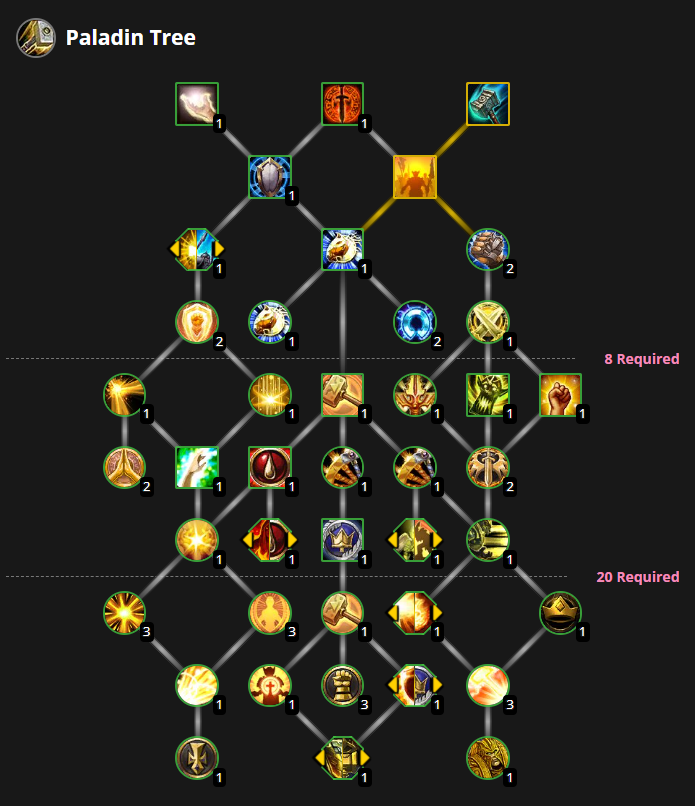 Alchemy guide 1-375 - (tbc) burning crusade classic - warcraft tavern