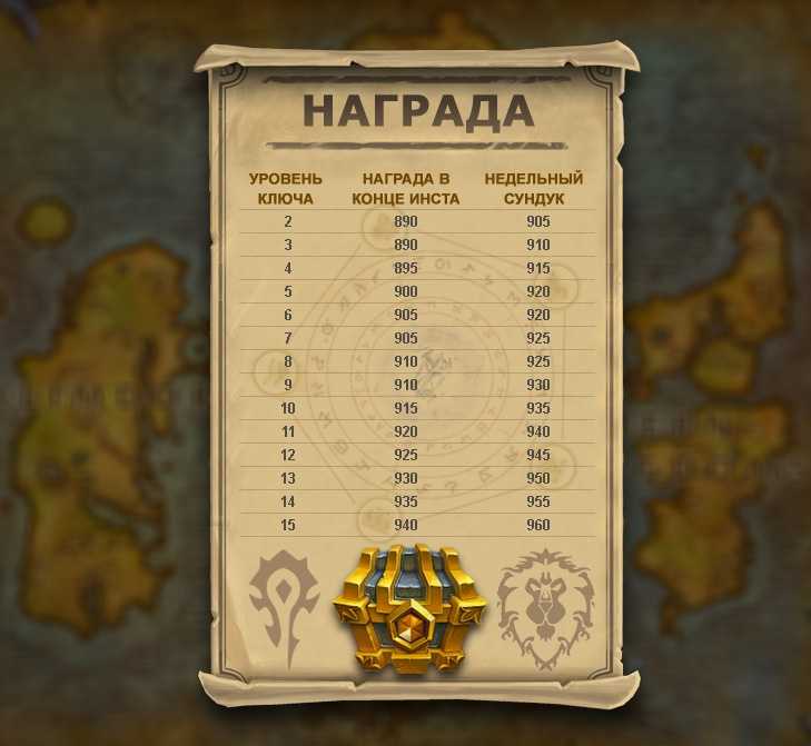 Гайд по легендарным предметам в wow shadowlands 9.1.5