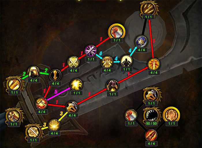 Pve гайд по паладину воздаяние в wow легион 7.3.5 - вселенная world of warcraft