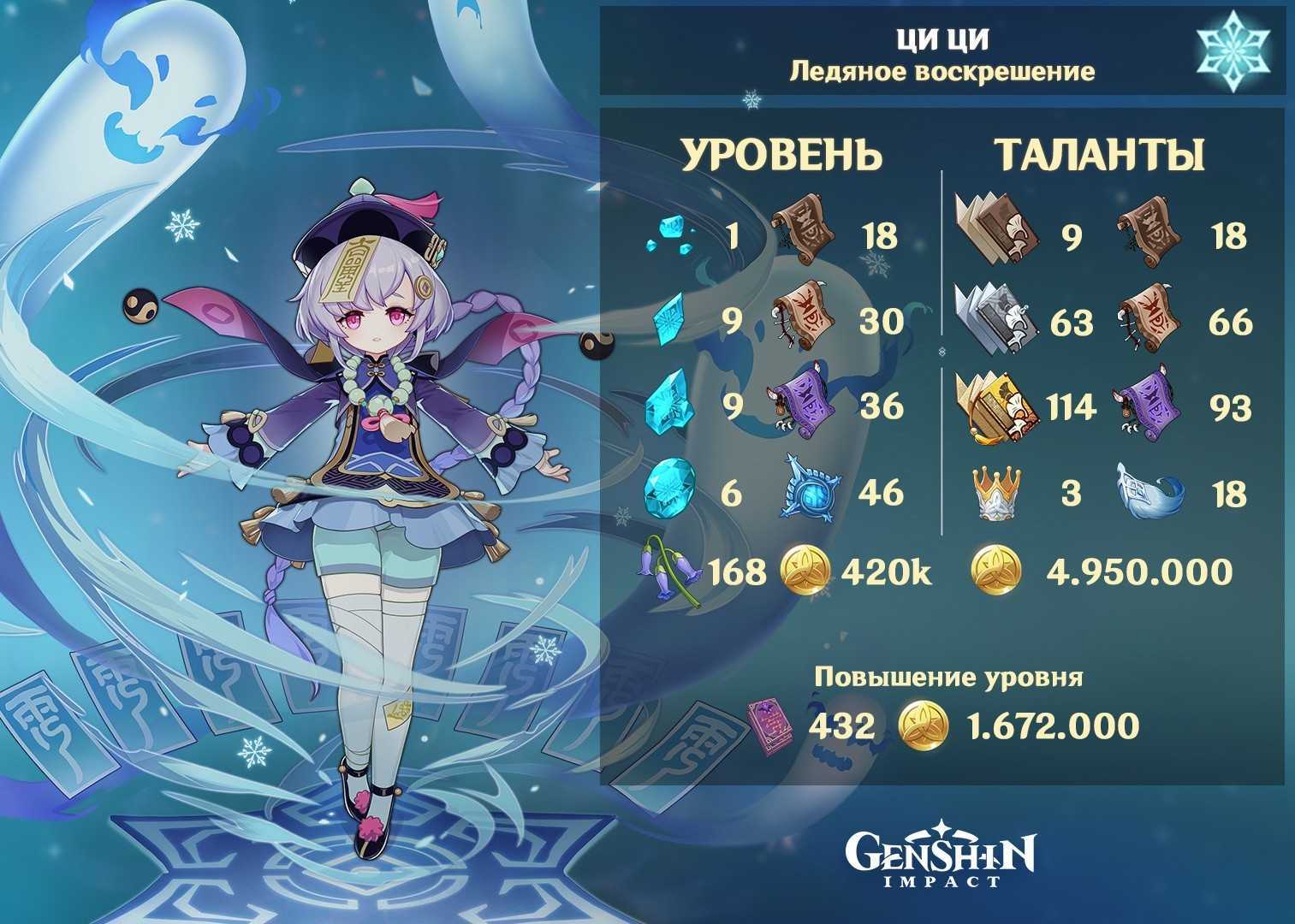 Гайд genshin impact — эмбер