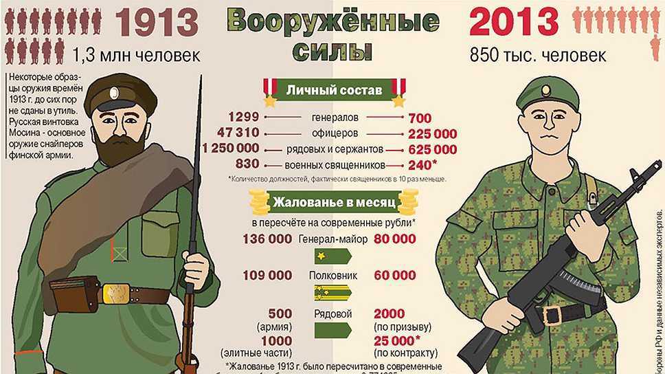 Воин vs солдат — неолурк