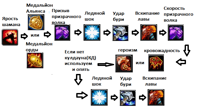 Энх шаман «совершенствование» в wow shadowlands 9.1