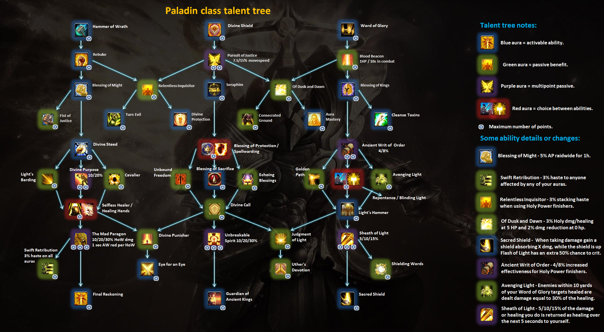 Прото Пал Защита PvE гайд WOW Shadowlands 925: характеристики, ротации, выбор талантов, макросы, камни, полезные аддоны и многое другое